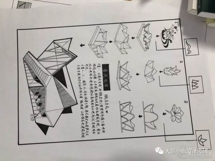 大題小做暑假考研集訓營