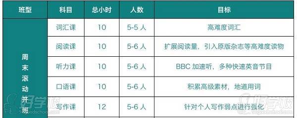 課程設(shè)置