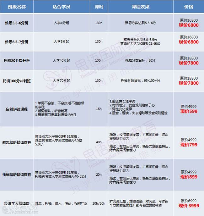 北京思語國際教育 線上課程詳情