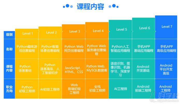 人工智能编程内容