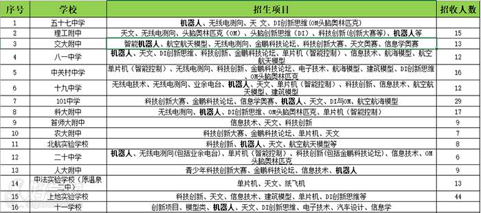 深圳瓦力工厂编程培训中心 助力升学