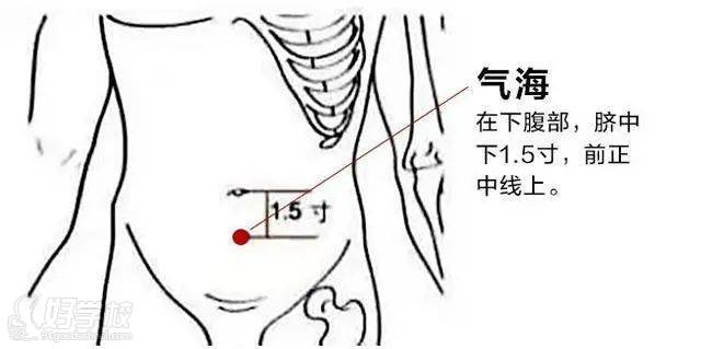 氣海穴—益氣助陽