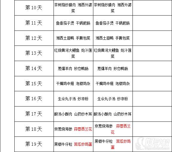 美味学院课程大纲