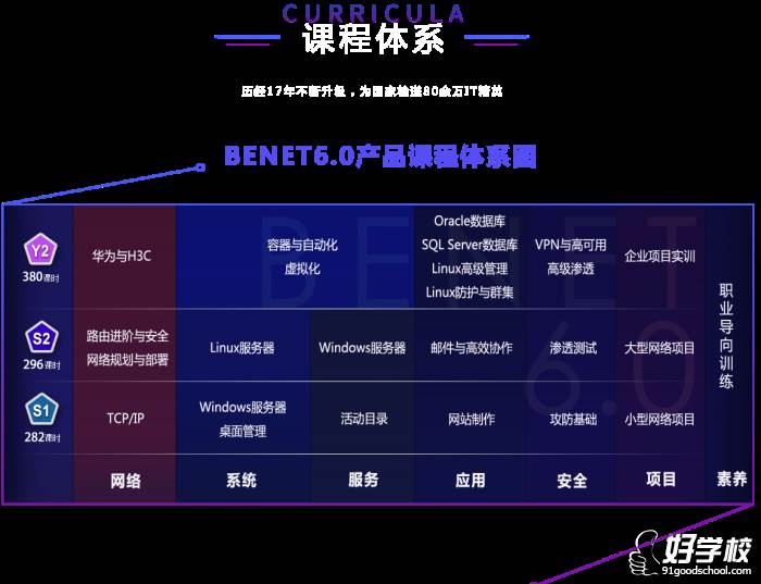 廣州北大青鳥暨華教育  課程體系