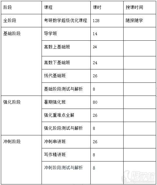 海文考研-数学二辅导课程内容安排