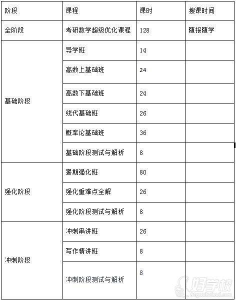 海文考研-数学三辅导课程内容安排