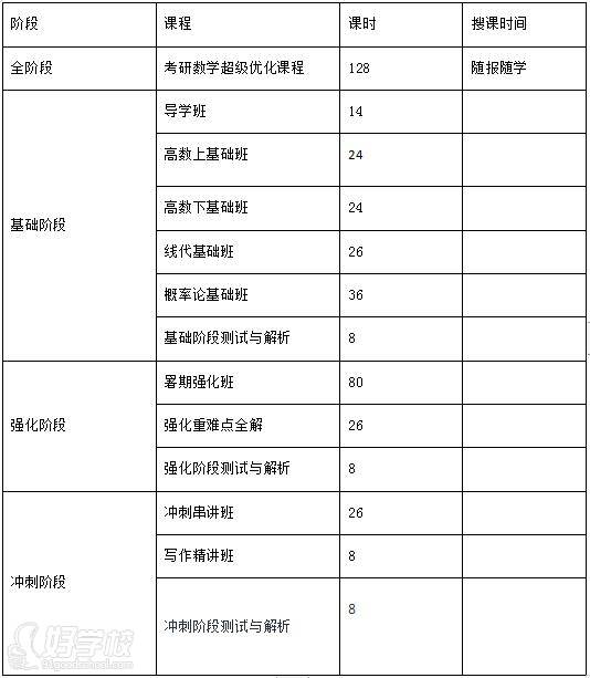 海文考研-数学农业方向辅导课程内容安排