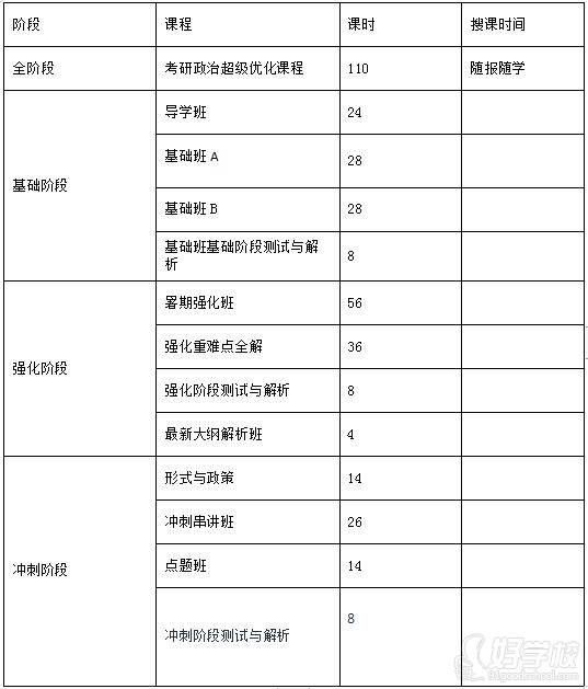 海文考研-政治课程内容安排