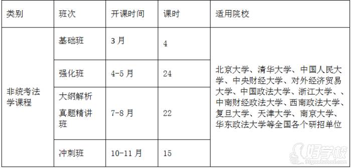 海文考研  课程安排