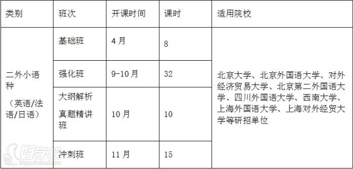 海文考研  课程安排