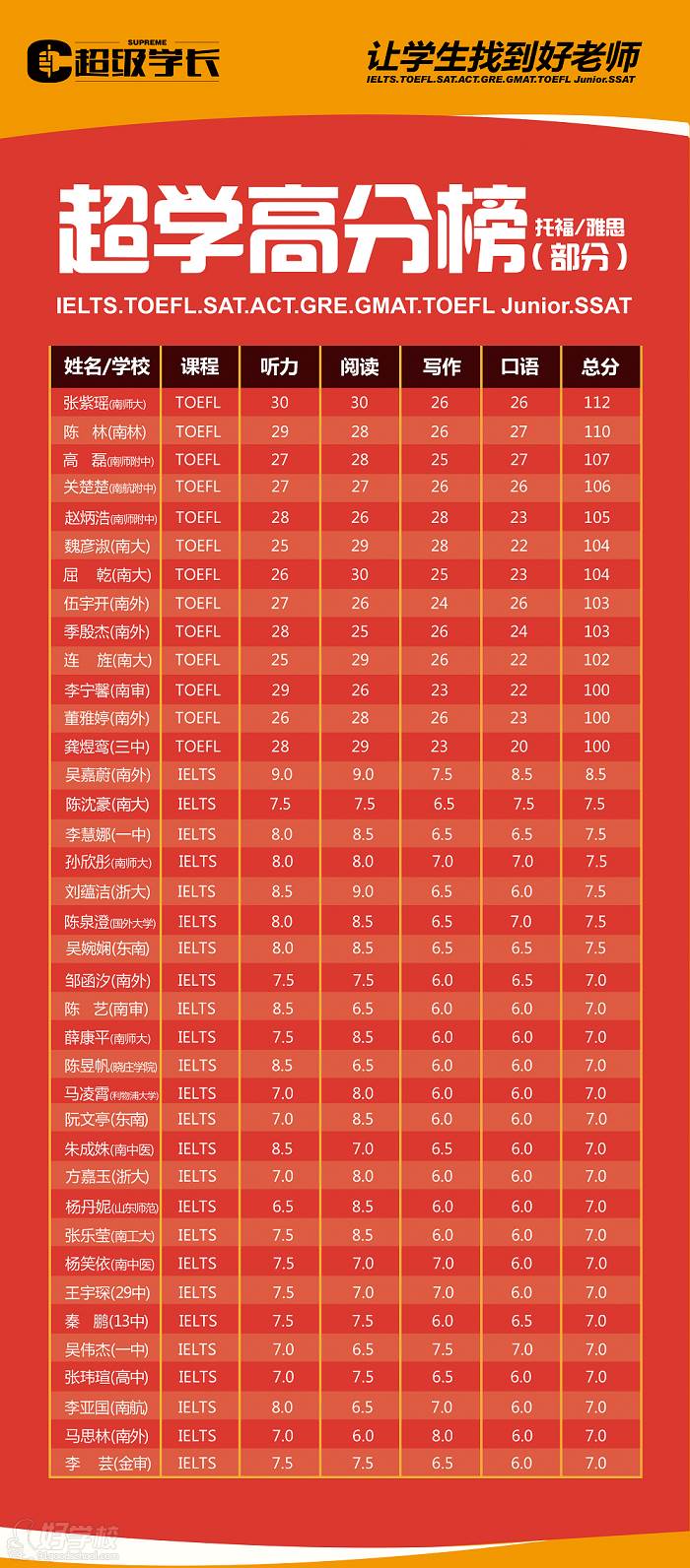 高分学员