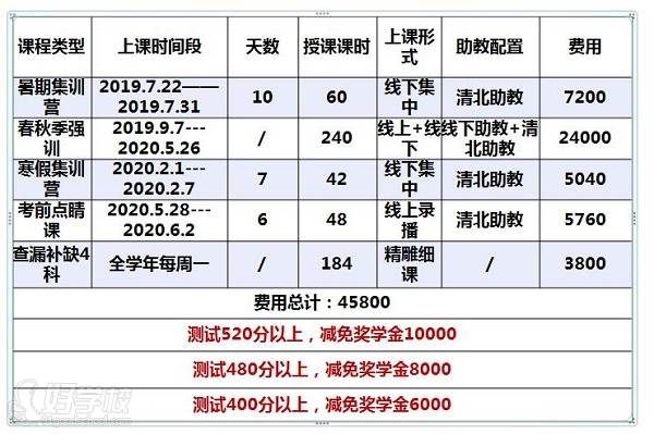 2019年秦學(xué)教育英才班怎么樣？收費(fèi)多錢？能提高成績嗎？