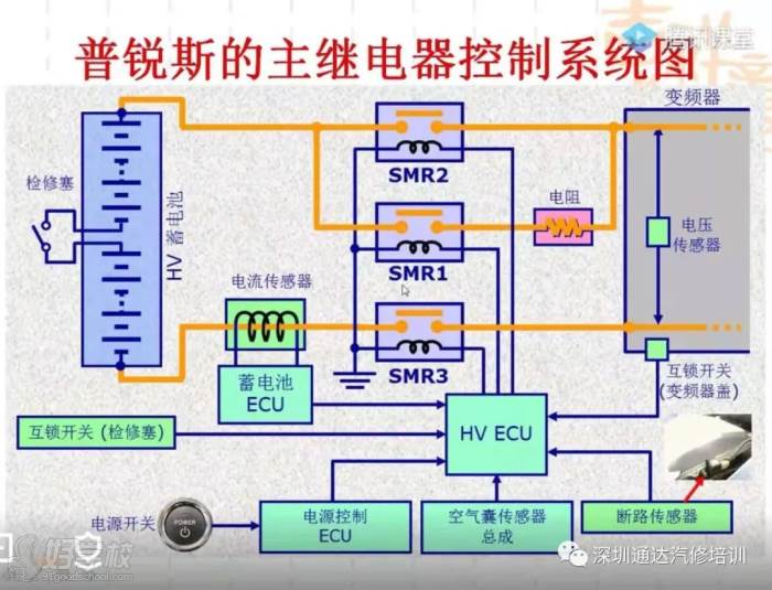 豐田普銳斯的主繼電器電路圖