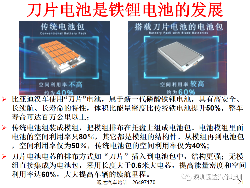 刀片電池的基本原理