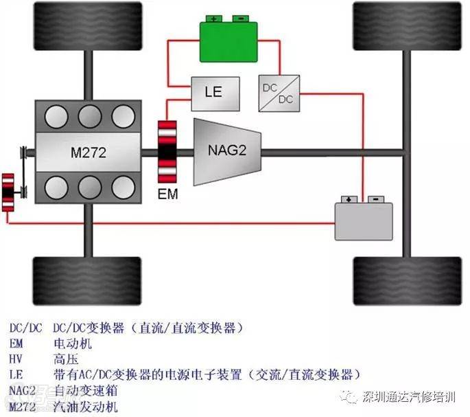 變換器