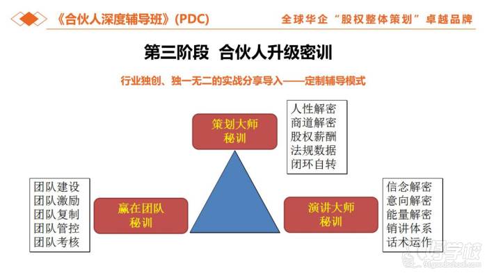 广州聚百洲企业培训 360度激励大系统 第三阶段