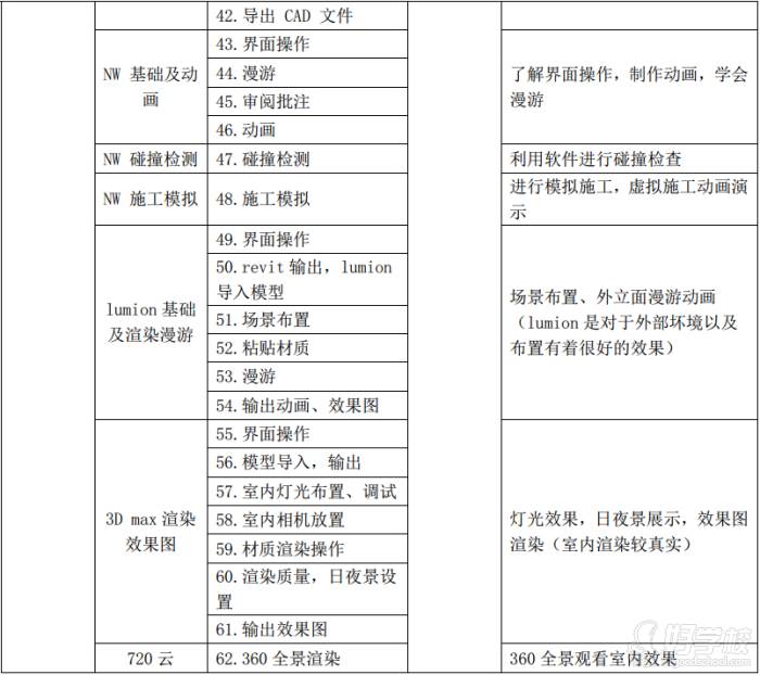 学天教育  课程教学安排