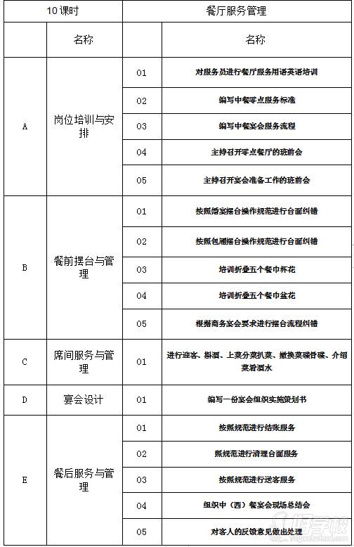 餐厅管理培训图片版本