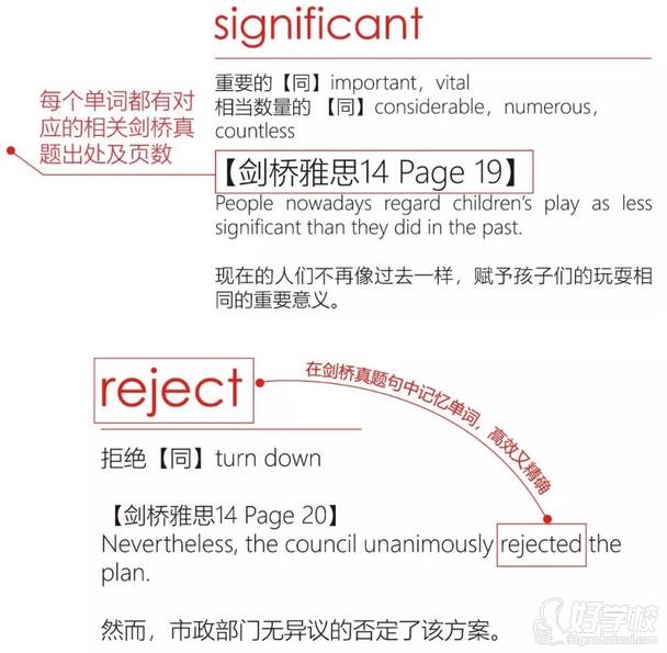 大连学为贵教育  阅读热点词考察