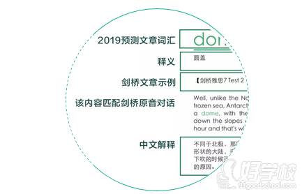 大连学为贵教育  词汇自测