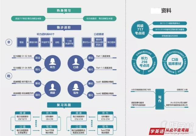 大連學(xué)為貴教育  課程體系