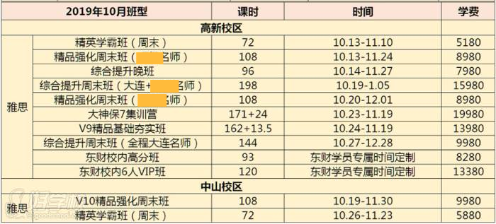 雅思課程安排及學(xué)費(fèi)設(shè)置