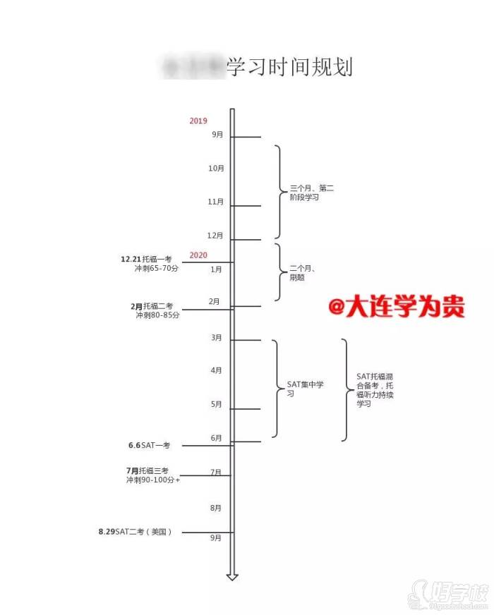 課程規(guī)劃