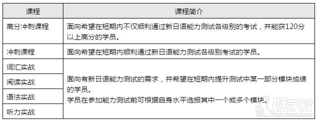 課程內(nèi)容