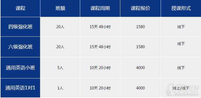 上海尚英教育  其他英语课程费用安排