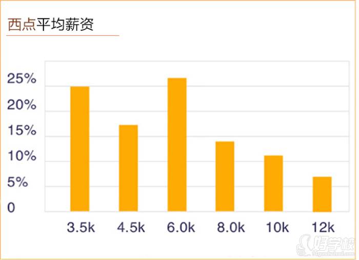 深圳私房網(wǎng)紅蛋糕烘焙行業(yè)前景