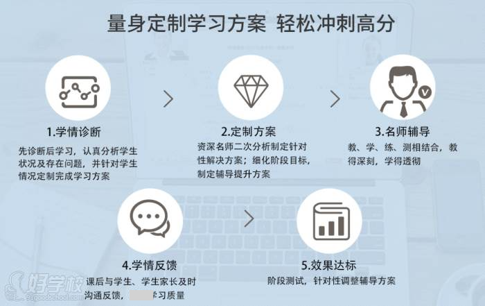 明师教师一对一 教学特色 明师教师一对一 教学特色
