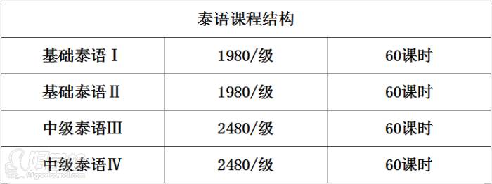 昆明兴龙日韩泰语教育  泰语课程设置