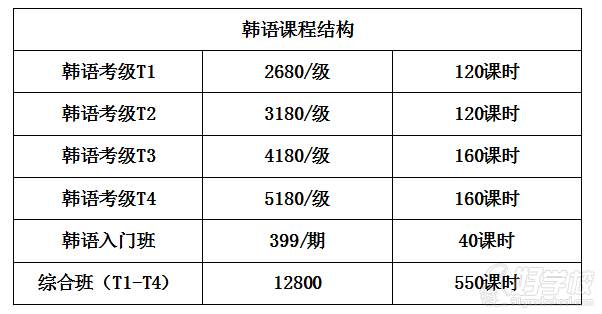 課程費(fèi)用