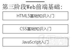 粵嵌教育 第三階段學(xué)習(xí)內(nèi)容