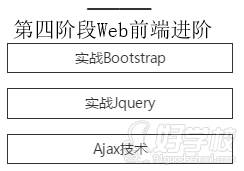 粵嵌教育  第四階段學(xué)習(xí)內(nèi)容