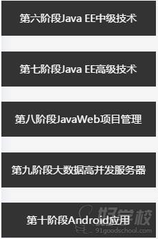 粵嵌教育 Java學(xué)習(xí)內(nèi)容