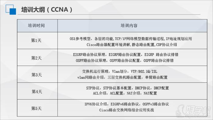 004思科CCNA認(rèn)證課程（52LAB IT教育）_02