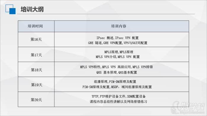 005思科CCNP認(rèn)證課程（52LAB IT教育）