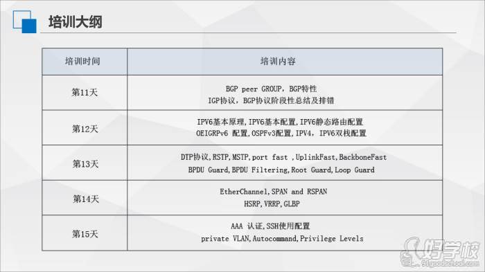 005思科CCNP认证课程（52LAB IT教育）