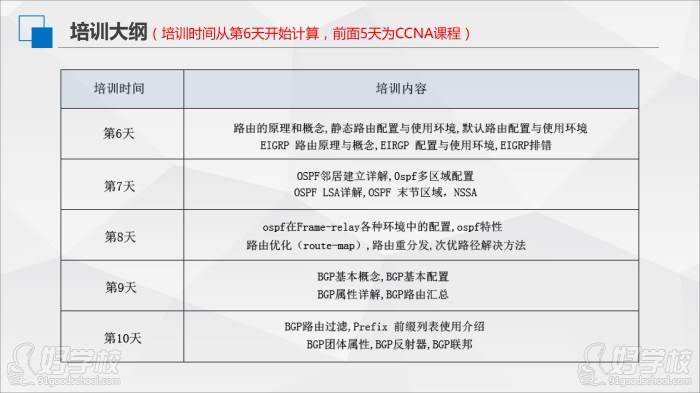 005思科CCNP認(rèn)證課程（52LAB IT教育）