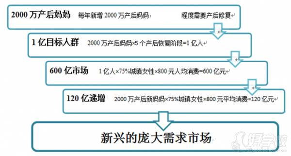 市場趨勢