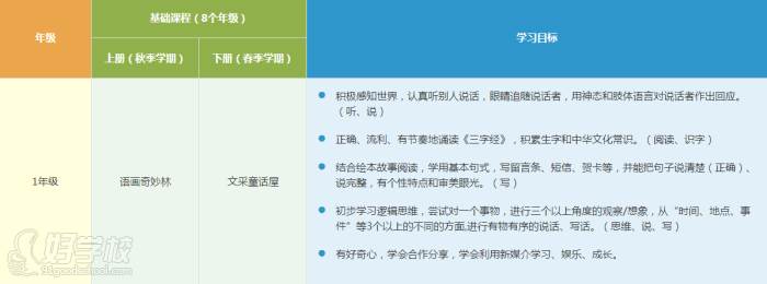阳光喔作文培训中心 语文基础课程教学安排 阳光喔作文培训中心 语文基础课程教学安排