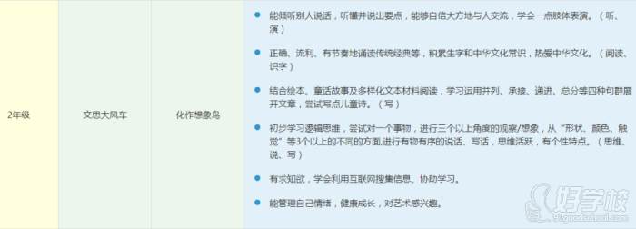 阳光喔作文培训中心 语文基础课程教学安排 阳光喔作文培训中心 语文基础课程教学安排