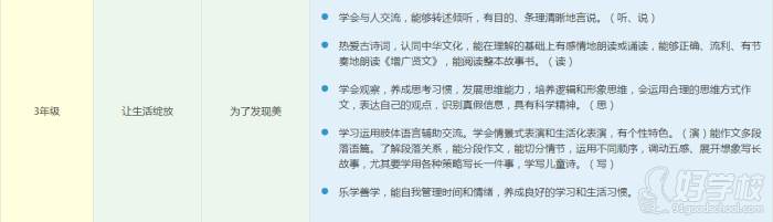 阳光喔作文培训中心 语文基础课程教学安排 阳光喔作文培训中心 语文基础课程教学安排
