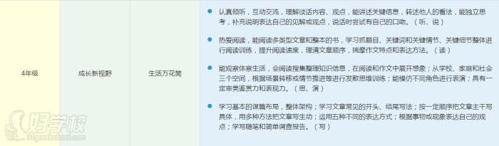 阳光喔作文培训中心 语文基础课程教学安排 阳光喔作文培训中心 语文基础课程教学安排