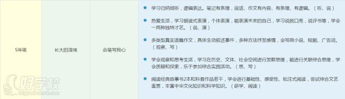 阳光喔作文培训中心 语文基础课程教学安排 阳光喔作文培训中心 语文基础课程教学安排