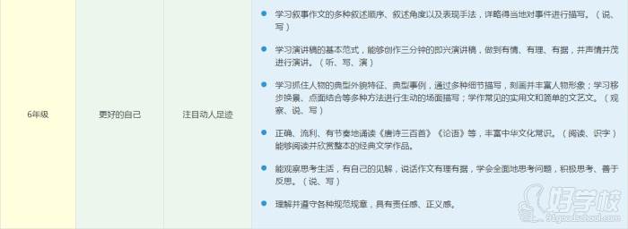 阳光喔作文培训中心 语文基础课程教学安排 阳光喔作文培训中心 语文基础课程教学安排