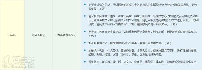 阳光喔作文培训中心 语文基础课程教学安排 阳光喔作文培训中心 语文基础课程教学安排