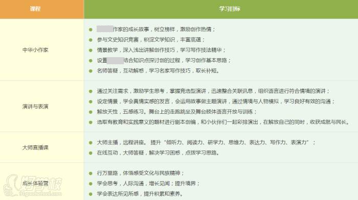 阳光喔作文培训中心 课程教学安排 阳光喔作文培训中心 课程教学安排
