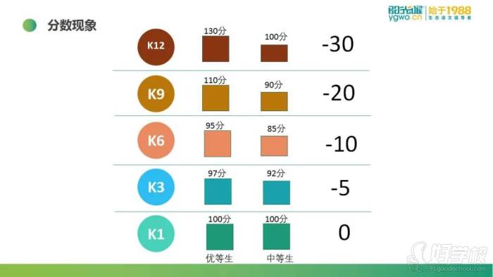 定屬于孩子自己的語文學(xué)習(xí)計劃